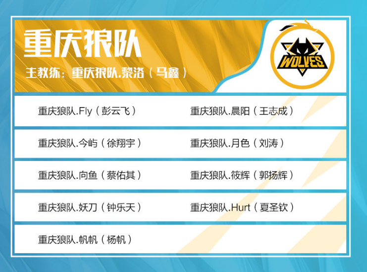 G2 Esports - Masters Bangkok 2025 的首个总决赛选手