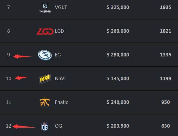 Team WE 和 Bilibili Gaming 在 LPL Split 2 2025 中击败对手