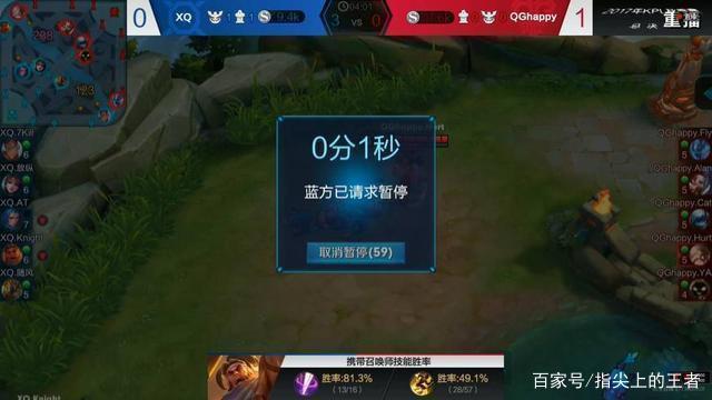 类低